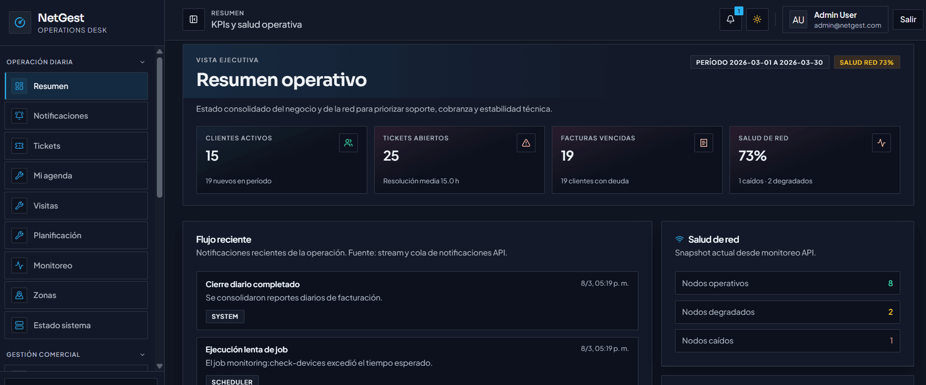 NetGest